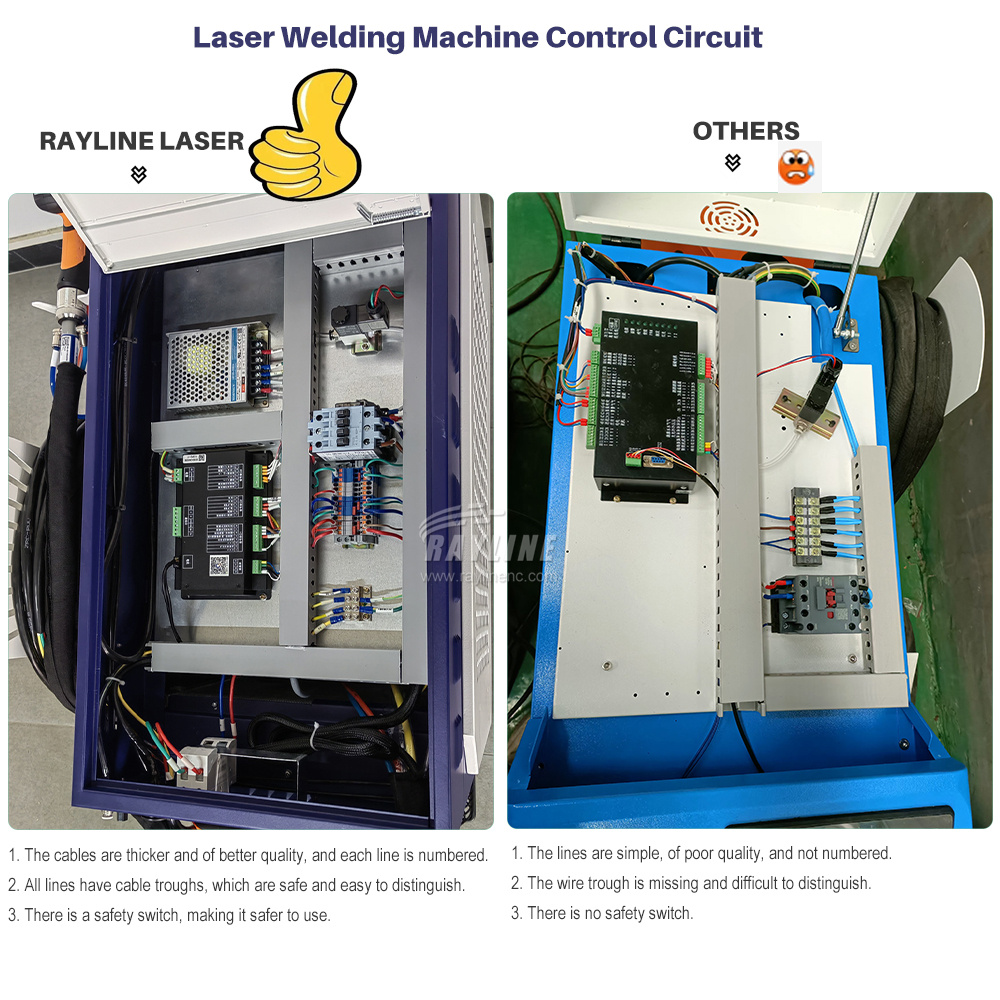 Laser Soldering Machine Handheld - 2000 Вт 3000 Вт RAYCUS Max